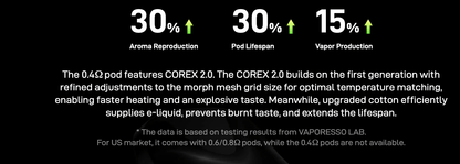 Vaporesso xross 4 mini


