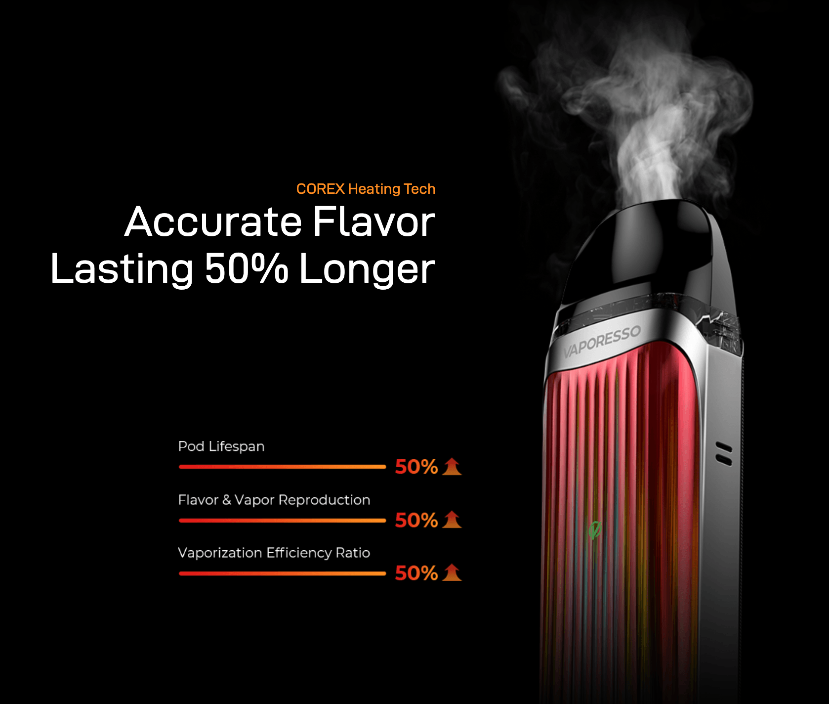 Vaporesso Luxe qs


