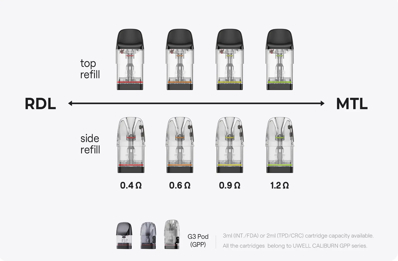 Caliburn G4 pod compatibility chart showing RDL and MTL refill options with resistance levels from 0.4Ω to 1.2Ω for versatile vaping.