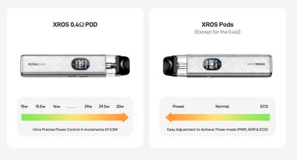 Vaporesso XROS 5 power control comparison showing 0.4Ω pod with 0.5W increments and three-mode adjustment for other pods.