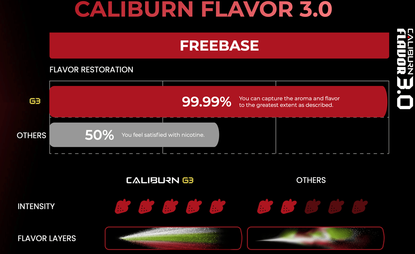 Caliburn G3