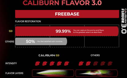 Caliburn G3